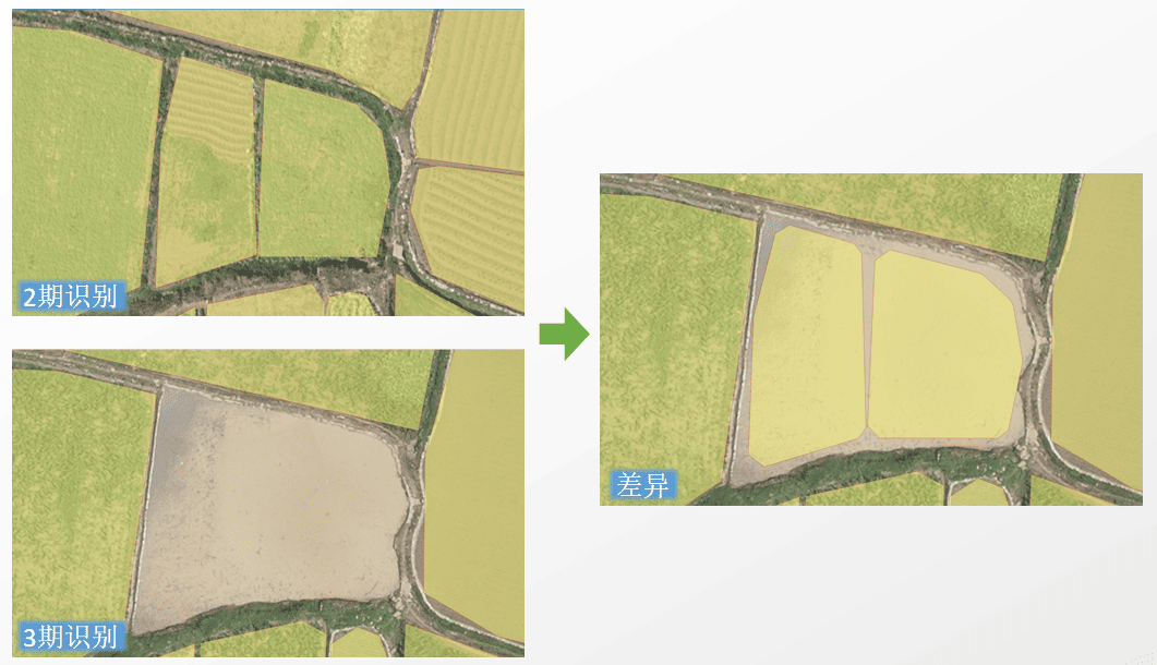国土变更调查分析系统